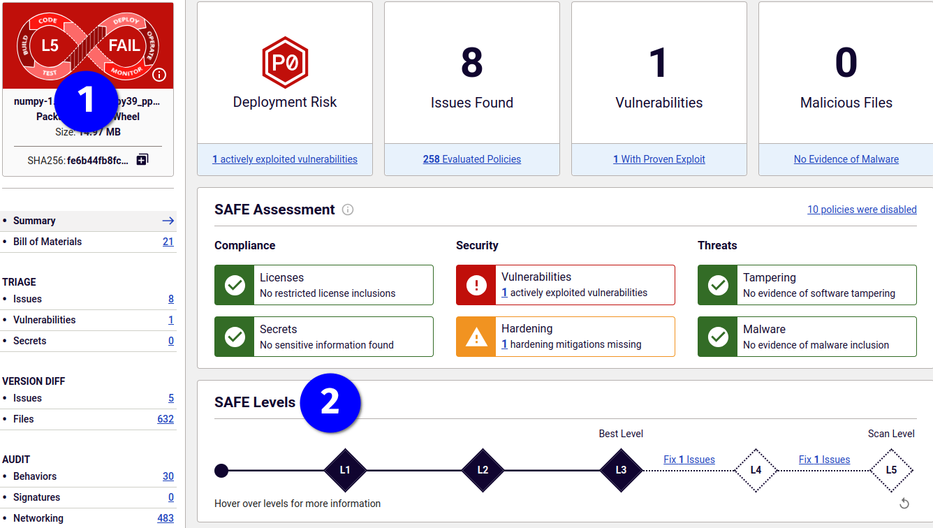 Levels in the top section of the HTML report