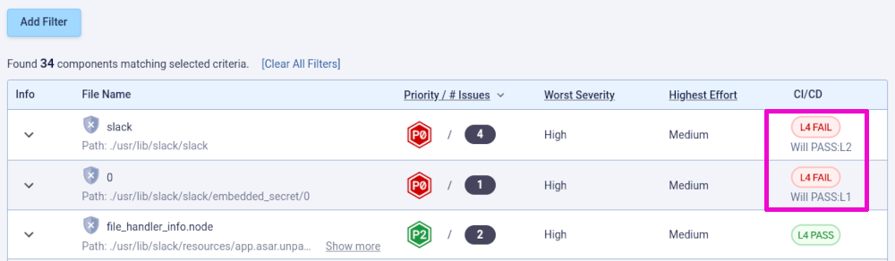 CI/CD status for components on the Issues page