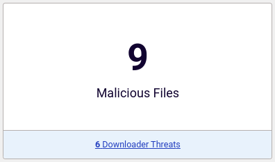 Malicious Files card